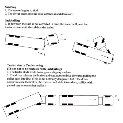 illustration of how a truck jackknifes